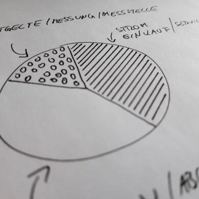 gezeichnete Skizze eines Kuchendiagramms