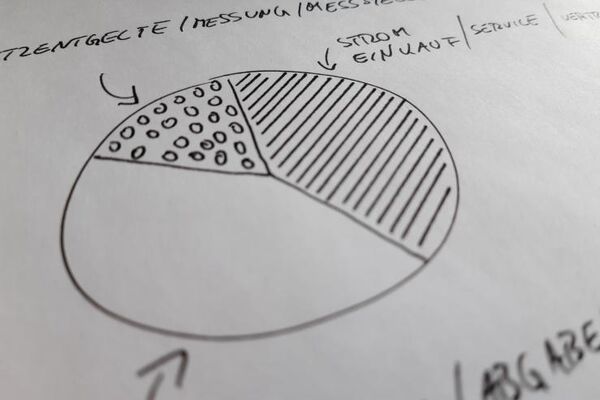 gezeichnete Skizze eines Kuchendiagramms