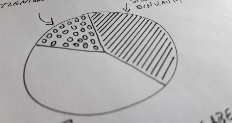 gezeichnete Skizze eines Kuchendiagramms