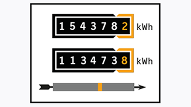 Eine Abbildung, die einen Doppeltarifzähler darstellt.