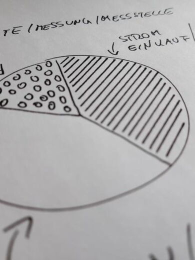 gezeichnete Skizze eines Kuchendiagramms