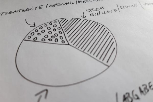 gezeichnete Skizze eines Kuchendiagramms