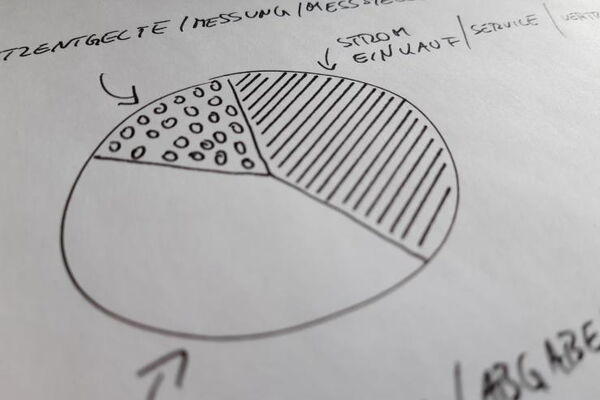 gezeichnete Skizze eines Kuchendiagramms